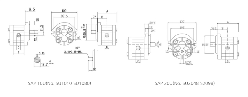 SAP 10U&20U PUMP